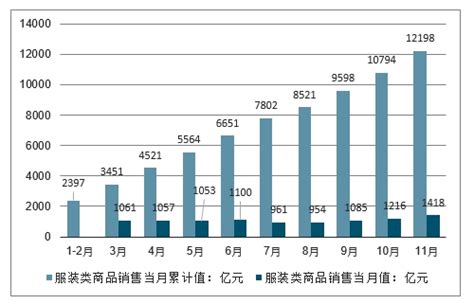 中山市服装市场分析报告_2020-2026年中国中山市服装市场前景研究与发展前景预测报告_中国产业研究报告网
