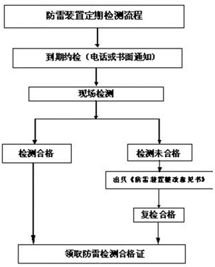 陕西防雷，防雷公司，西安防雷，防雷厂家，防雷工程设计及施工-西安东雁电子科技有限公司