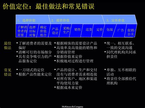 72个麦肯锡咨询项目案例_文库-报告厅