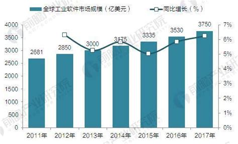 2020年中国工业软件市场产业链一览（附产业链全景图）-中商情报网