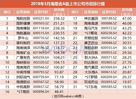 最新中国上市公司名录500强名单_绿色文库网