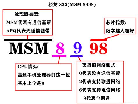 AMAOE Stencil MSM8976/MSM8956 CPU+RAM-阿毛易修 | AMAOE TOOLS