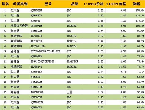 元器件列表及价格价格、报价-深圳市乾思迪电子科技有限公司