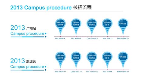 IBM集成供应链·深圳2013校园招聘流程-大街网
