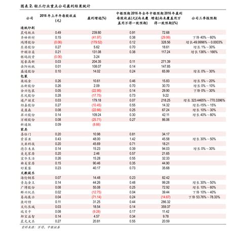 2019～2021高考录取分数线（2020年高考录取线）-慧云研