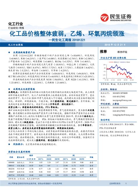 化工产品市场价格变动情况(2015年6月21-30日)_研究报告 - 前瞻产业研究院