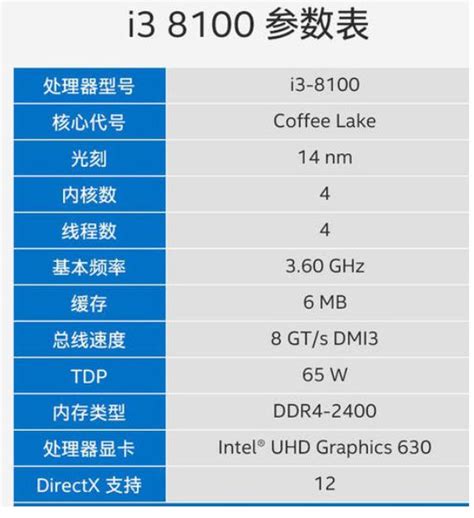 CPU性能指标有哪些-太平洋IT百科