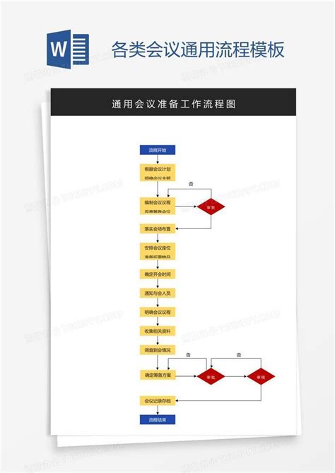 招商会流程策划方案【7篇】Word模板下载_熊猫办公