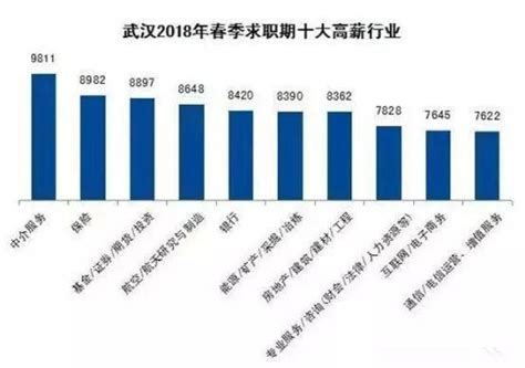 十家上市农商银行：平均薪酬与员工实际薪酬差异如何？ - 知乎