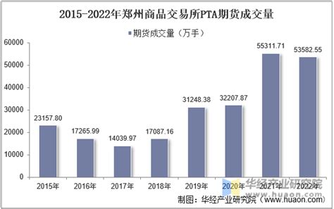 郑州商品期货交易所app下载手机版2024最新免费安装