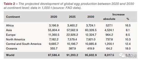 南昌鸡蛋价格涨逾四成 养殖企业：仍未达到去年同期水平__财经头条