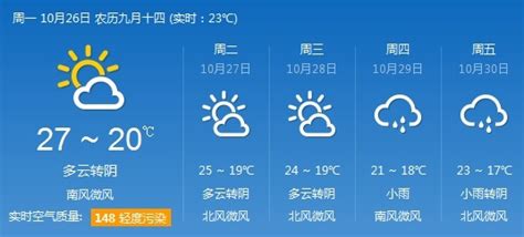 桂林本周前期晴热依旧，月末会降温可能有雨！-桂林搜狐焦点