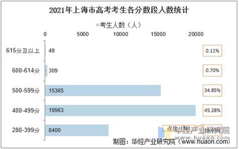 2022年上海等级考试时间？2022上海等级考试分数怎么换算？