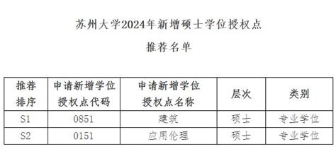 南方科技大学新增博士和硕士学位授权点情况2021_深圳之窗