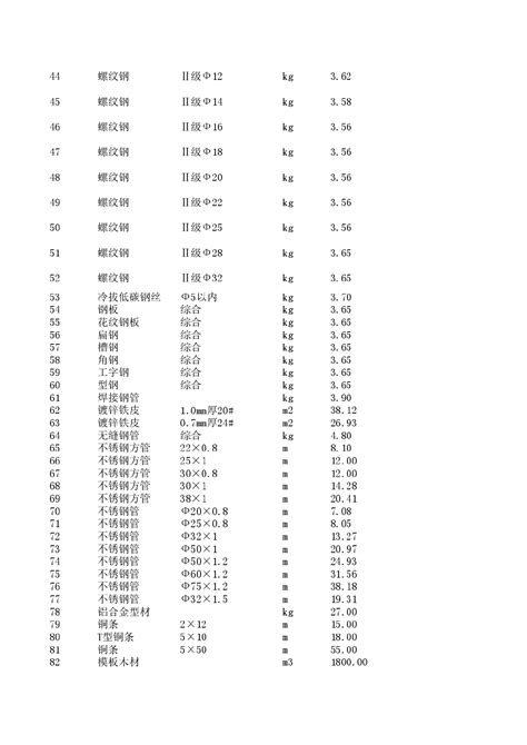 【湖南】益阳建设工程材料价格信息(1000余种)（2014年7-8月）_材料价格信息_土木在线