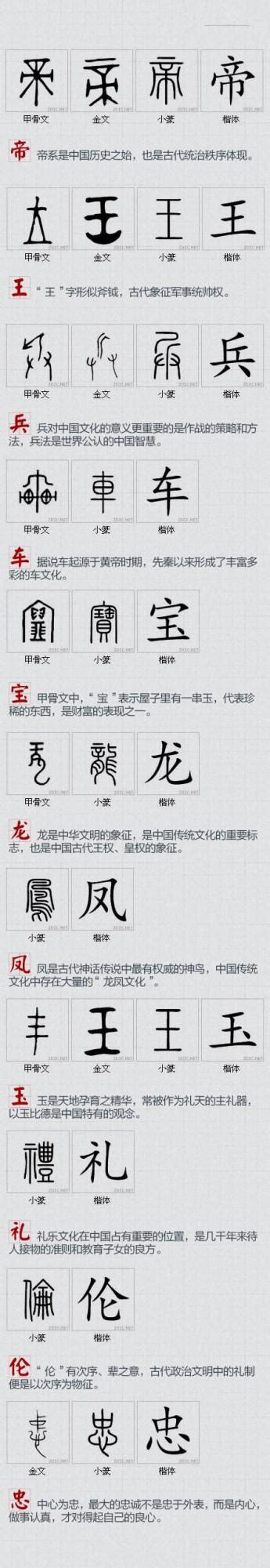 汉字演变过程图片