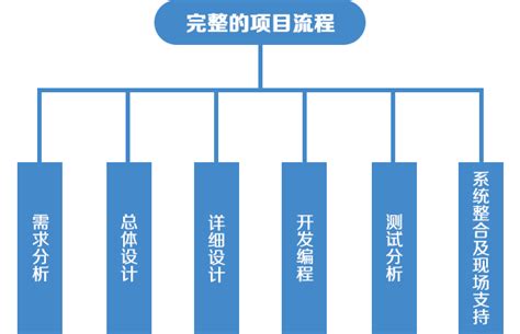 2022年镇江市地区生产总值以及产业结构情况统计_华经情报网_华经产业研究院