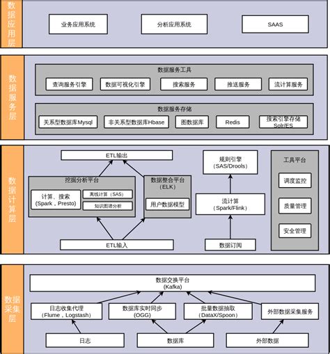 网站架构图,架构图,网页框架图(第13页)_大山谷图库