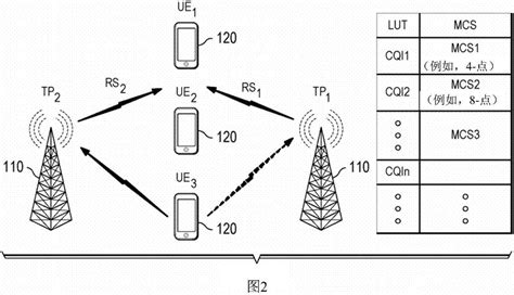 综合布线系统电缆布线对链路与信道的规定