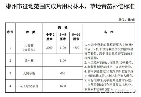 江西省征收土地管理办法(2022修订)Word模板下载_编号lwaveygd_熊猫办公