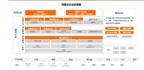 2018年中国云计算行业发展历程、技术优势及前景展望分析（图）_观研报告网