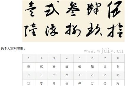 阿拉伯数字大写转换 金额大小写转换 人民币大小写转换