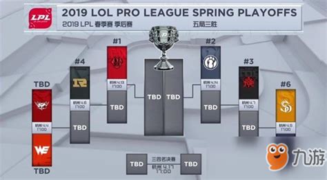 《LOL》2019LPL春季赛季后赛怎么分组 春季赛季后赛分组表一览_九游手机游戏