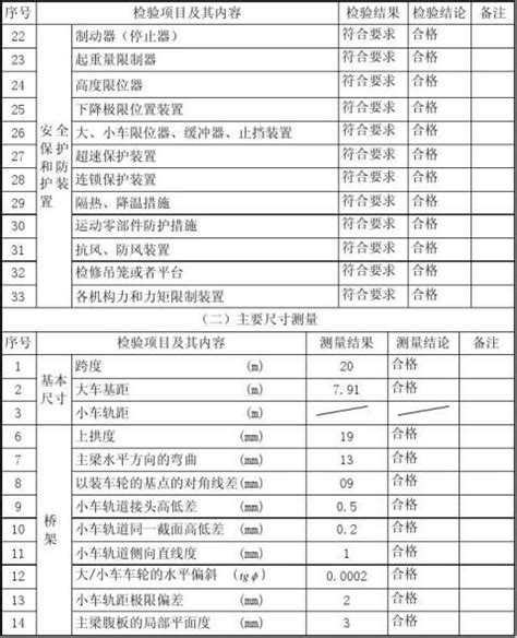 产品检验合格证书 - 智能单硬臂机械手 - 北京合拓起重设备有限公司