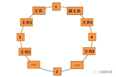 餐桌座位排序图图片