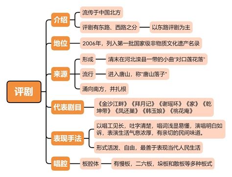 【中国戏剧】-中国优秀传统文化-懿品博悟