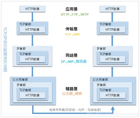 TCP协议与UDP协议 - 知乎