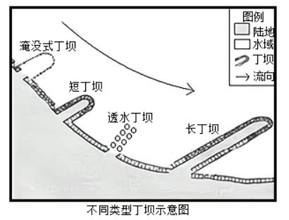 丁坝和顺坝图解图片