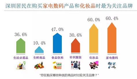 8种消费者购买行为动机分析