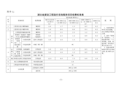 EXCEL公式计算广东省建设工程造价咨询服务费_文档之家