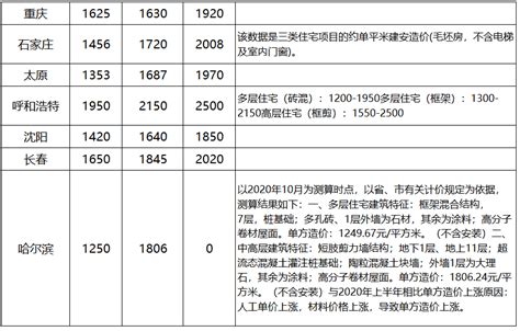 建筑安装工程成本控制-成本核算控制-筑龙工程造价论坛