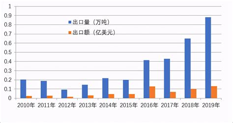 【猕猴桃大数据】2020年我国猕猴桃市场与产业调查分析报告_中国农业大数据