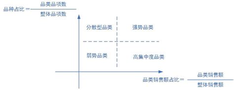 超市商品结构明细表_word文档在线阅读与下载_免费文档