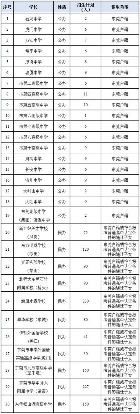 2023北京海淀区中考各高中录取分数线公布_初三网