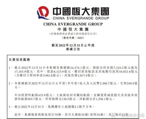 许家印旗下3大上市公司，最多一个亏8000亿，恒大总负债超2万亿！(互联网,市场) - AI牛丝