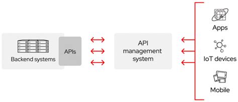微信小程序API是什么 - 微信小程序观察网