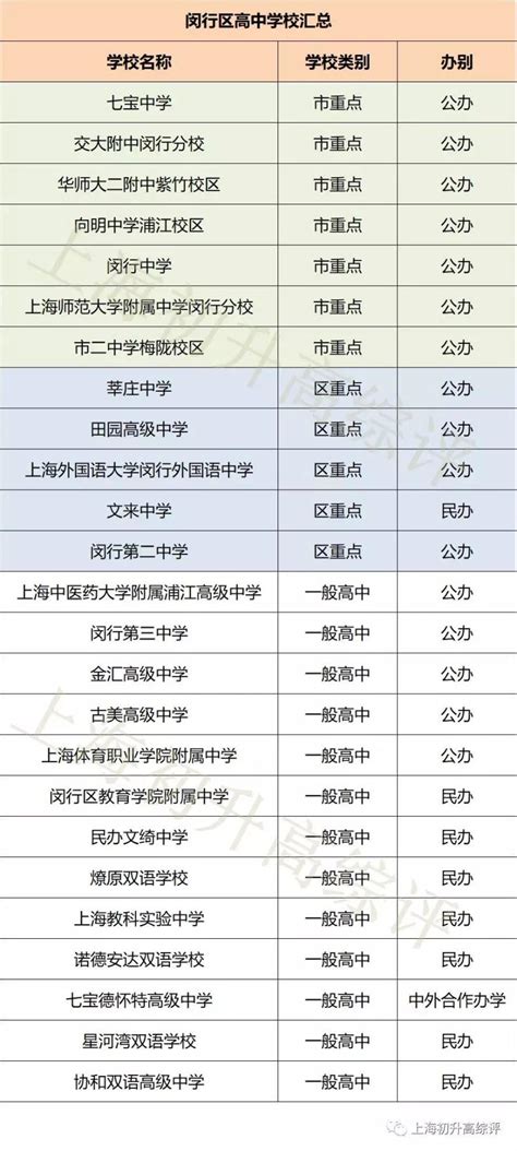 新学年多所学校“上新” 来看看这些闵行“家门口”的好学校——上海热线教育频道