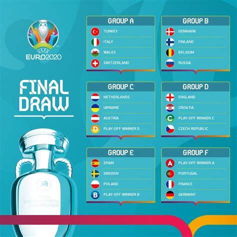 2020 年欧洲杯小组赛分组正式公布 – NOWRE现客