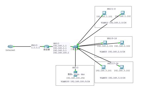 华为交换机——VLAN配置实验：基于端口划分Vlan - 元享技术