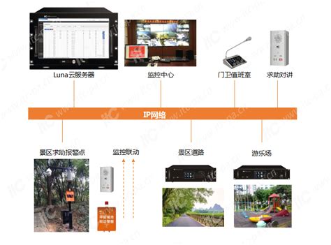 武汉武青堤江滩公园园林绿化广播采用威康音频IP网络广播系统-广州同鑫创电子科技有限公司