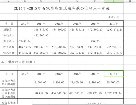中国历年财政收入一览表 - 360文档中心