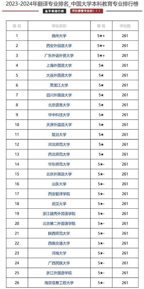 【成都的大学排名表】四川大学名单一览表（134所）