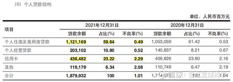 兴业银行的基本面浅析 一.公司基本状况说明 兴业银行股份有限公司成立于 1988 年 8 月，是经国务院、中国人民银行批准成立的首批股份制商业 ...