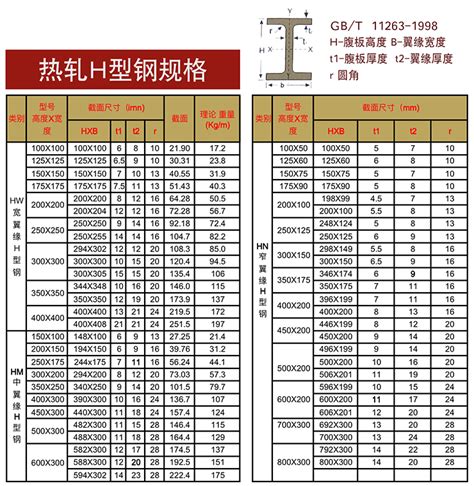 热轧H型钢规格_广东艾卓精密制造有限公司