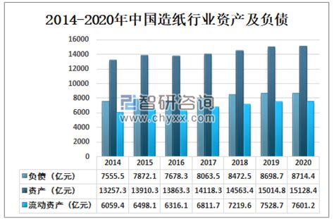 2022年中国造纸行业市场现状及发展前景预测分析（图）-中商情报网