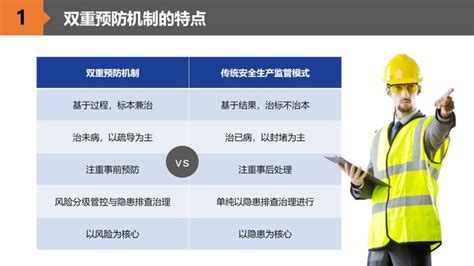 双重预防机制建立与运行-北京安必达科技有限公司